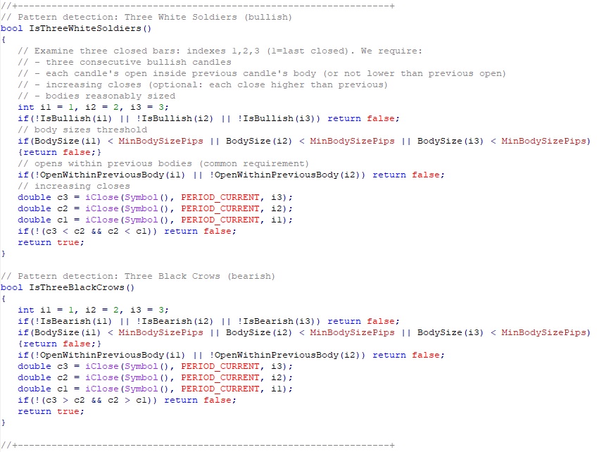 The “Three White Soldiers” and “Three Black Crows” pattern - MetaBacktest