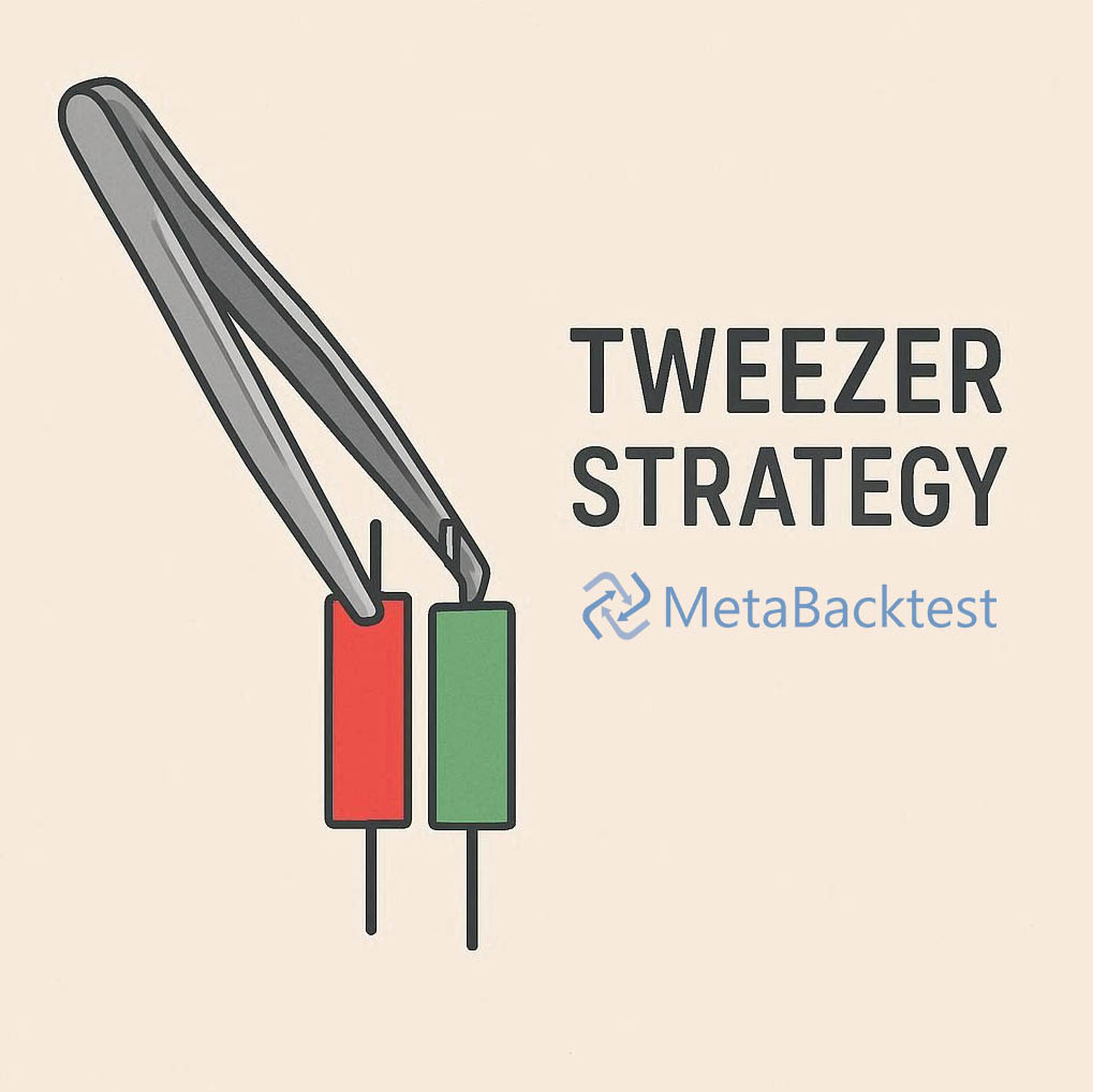 Tweezer Tops & Tweezer Bottoms EA – Precision Reversals with Smart Money Management