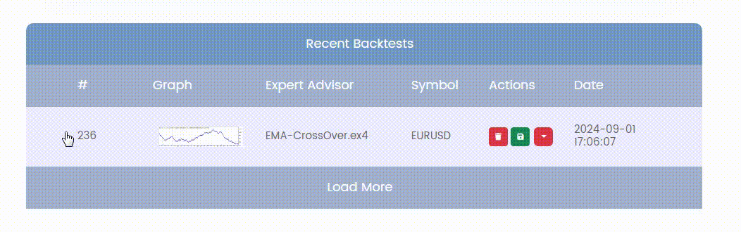 MetaBacktest Backtest finished