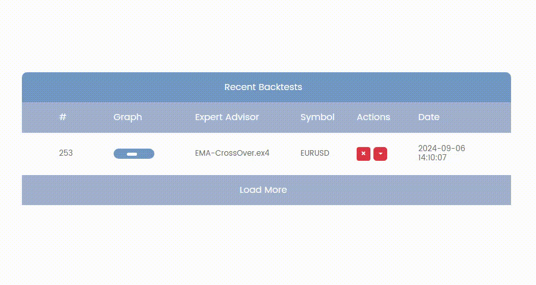 MetaBacktest waiting for meta backtest