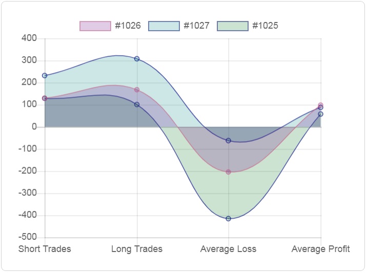 MetaBacktest  Detailed RSI Turnover Backtest Results comparison graph