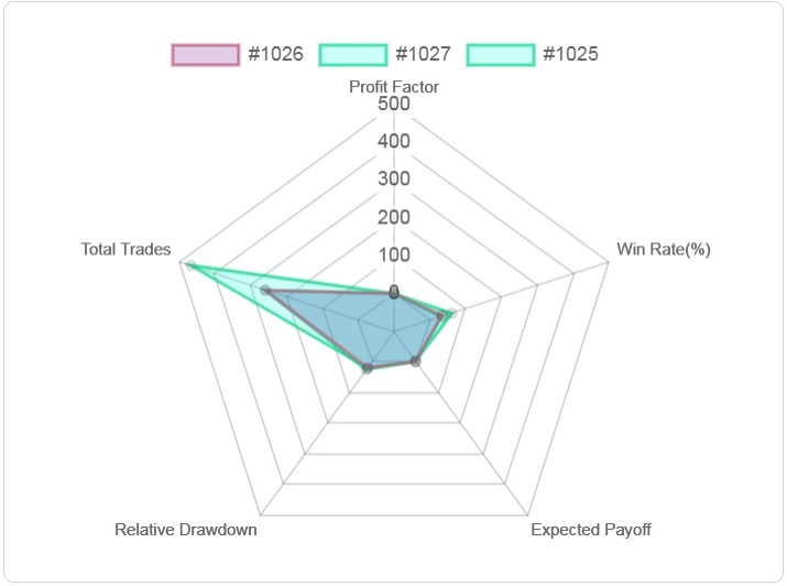 MetaBacktest Compare Detailed RSI Turnover Backtest Results